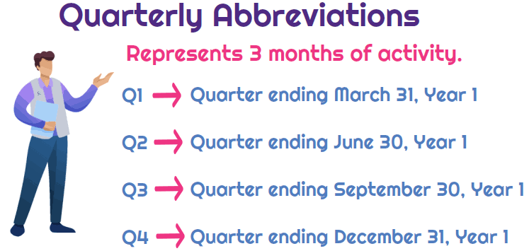 Quarterly abbreviations
