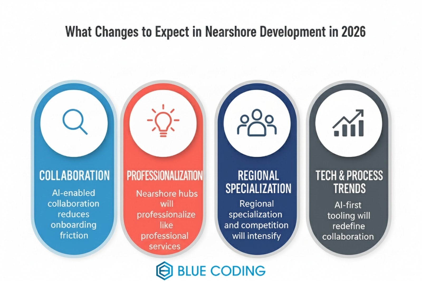What changes to expect in nearshore development in 2026