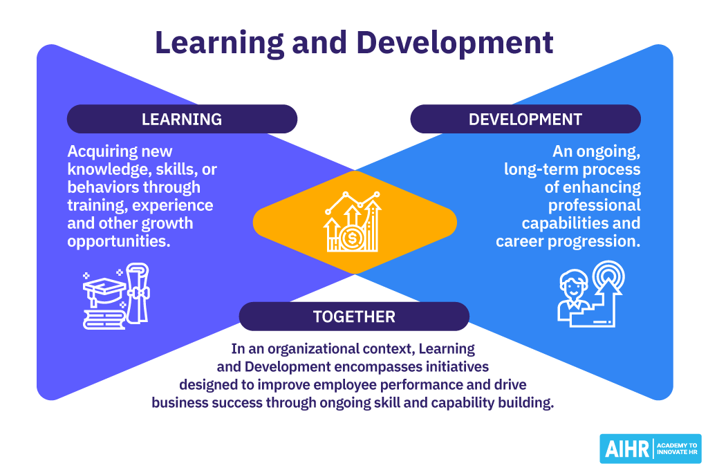 Learning and development