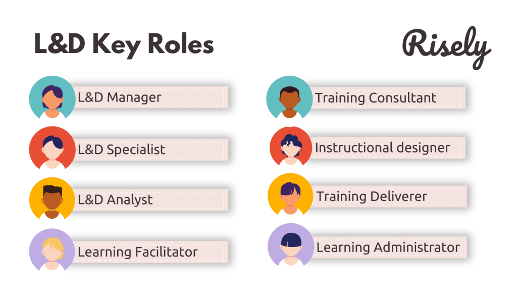 L&D Key Roles