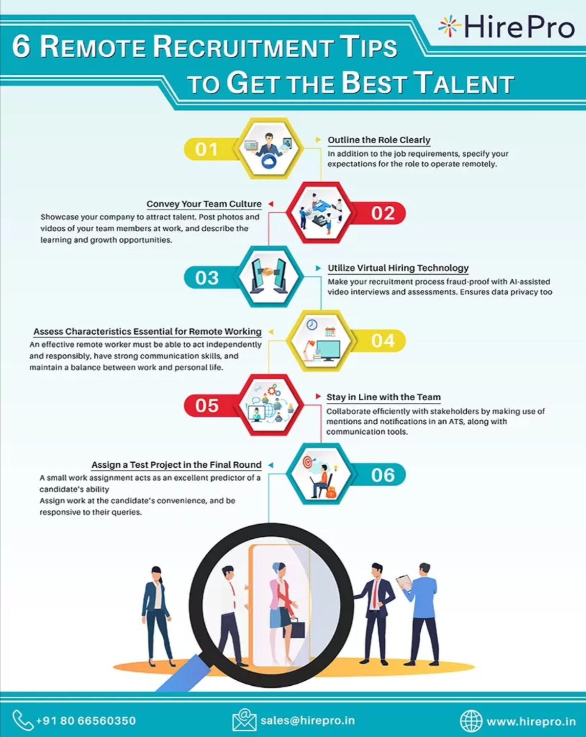 6 Remote recruitment tips to get the best talent