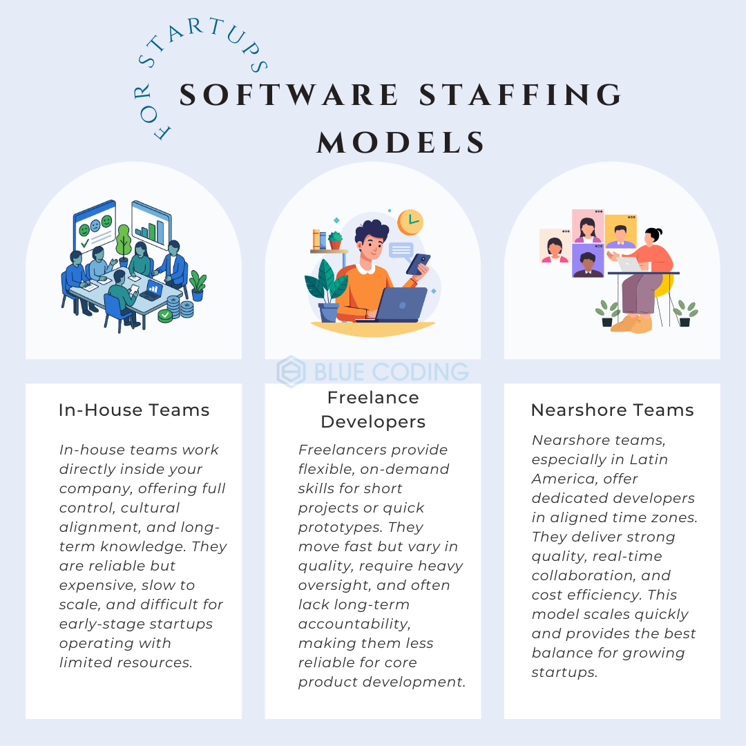 Software staffing models 