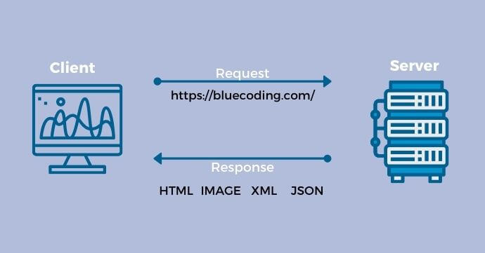 Example of API diagram