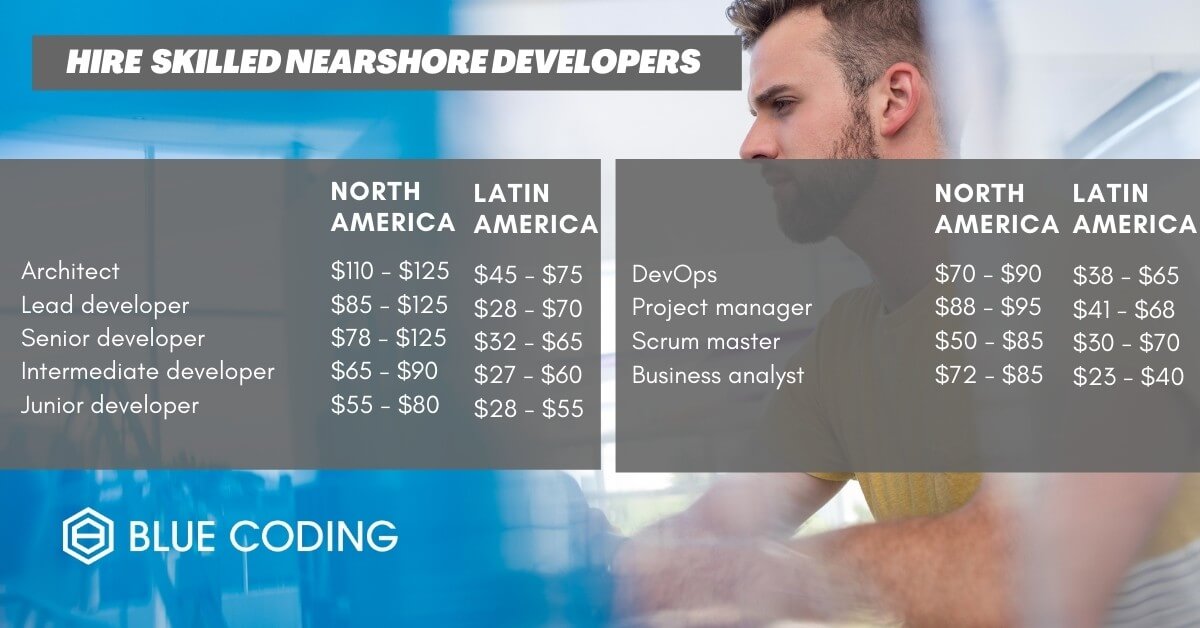 Nearshore software developer rates (Latin America) compared to North America