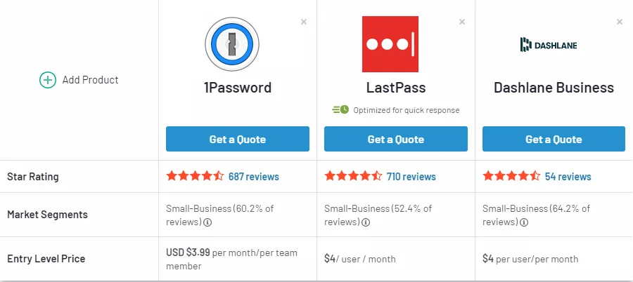screenshot showing different options for remote teams to manage password sharing