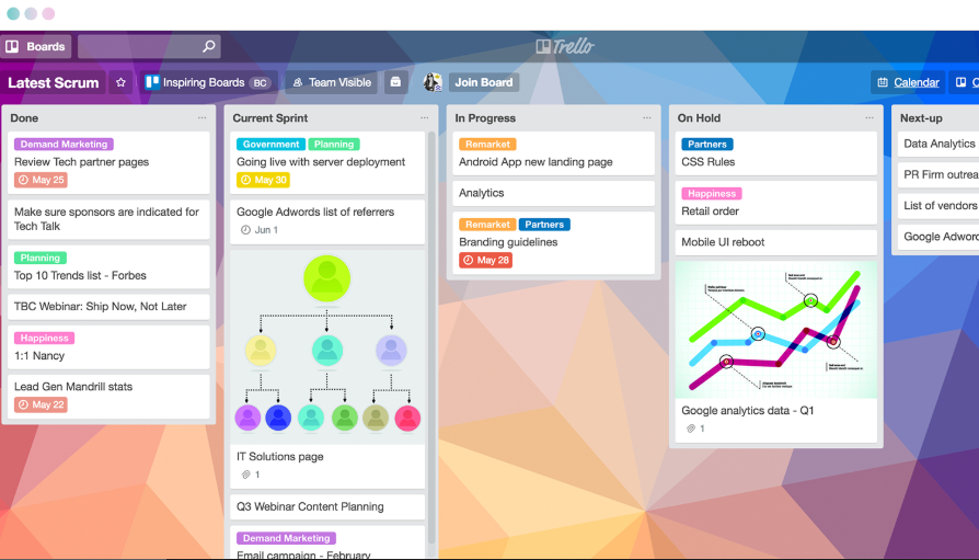 screenshot of Trello project management tool for remote teams