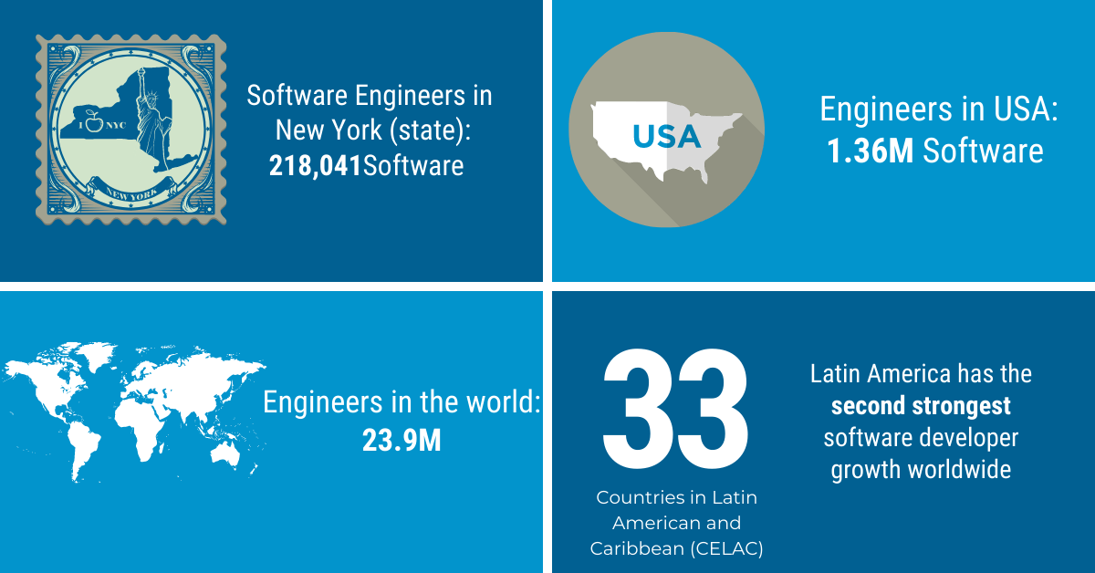 staff what is staff augmentation: global software development population