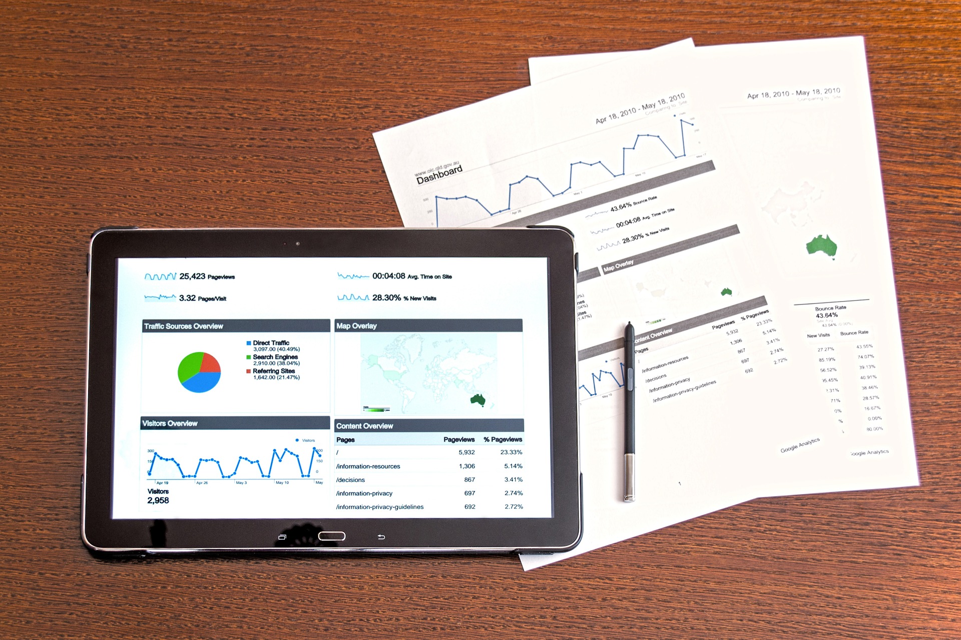  Image for How To Track Data Analytics Using Remote Development