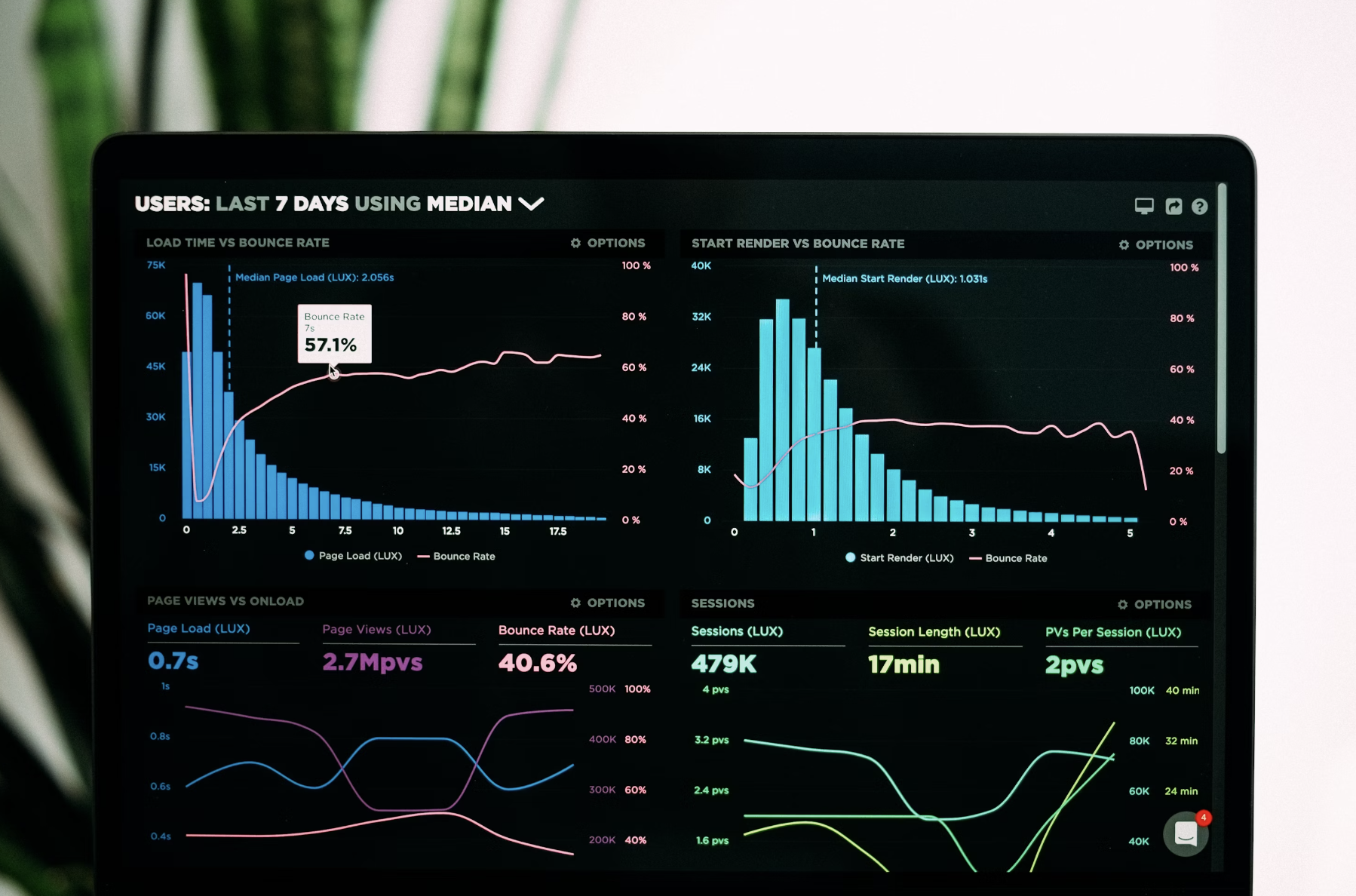 The Use Of Predictive Analytics in Custom Software Development